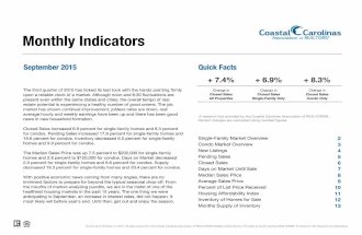 Monthly Indicators