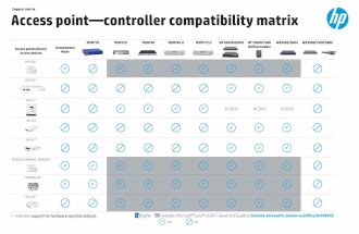 HP Access Point - Controller Compatibiity Matrix