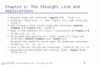 1 Copyright©2001 Teresa Bradley and John Wiley & Sons Ltd Chapter 2: The Straight Line and Applications u Measure Slope and Intercept Figures 2.4. Slide.