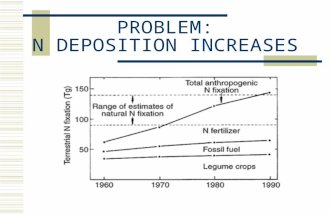 PROBLEM: N DEPOSITION INCREASES. Historical and future trends in N deposition.