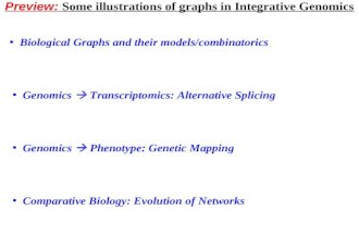 Preview: Some illustrations of graphs in Integrative Genomics Genomics  Transcriptomics: Alternative Splicing Genomics  Phenotype: Genetic Mapping Comparative.