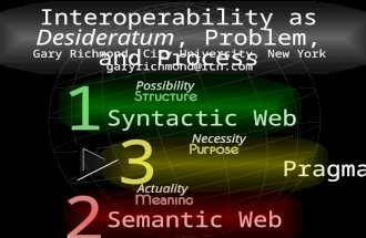 Syntactic Web Pragmatic Web Semantic Web 1 2 3 Possibility Necessity Actuality Gary Richmond, City University, New York garyrichmond@rcn.com Interoperability.