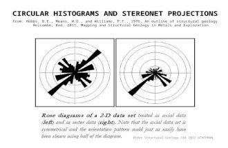 CIRCULAR HISTOGRAMS AND STEREONET PROJECTIONS from: Hobbs, B.E., Means, W.D., and Williams, P.F., 1976, An outline of structural geology Holcombe, Rod,