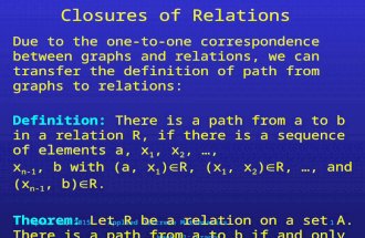 April 21, 2015Applied Discrete Mathematics Week 11: Graphs 1 Closures of Relations Due to the one-to-one correspondence between graphs and relations, we.