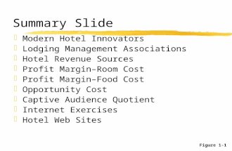 Summary Slide zModern Hotel Innovators zLodging Management Associations zHotel Revenue Sources zProfit Margin–Room Cost zProfit Margin–Food Cost zOpportunity.