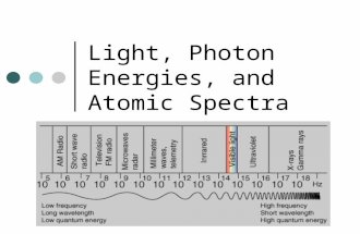 Light, Photon Energies, and Atomic Spectra Questions this answers… Why does FM sound better than AM radio waves? Why am I able to tune in to AM radio.
