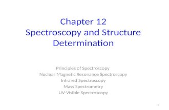 Chapter 12 Spectroscopy and Structure Determination Principles of Spectroscopy Nuclear Magnetic Resonance Spectroscopy Infrared Spectroscopy Mass Spectrometry.