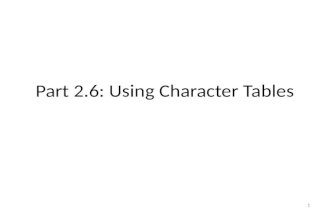 Part 2.6: Using Character Tables 1. Using Character Tables Basis Functions Representations – Reducible – Irreducible Red. to Irr. Reps Examples – N 2.