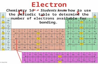 Chemistry 1d - Students know how to use the periodic table to determine the number of electrons available for bonding.