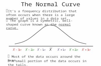 The Normal Curve  It’s a frequency distribution that often occurs when there is a large number of values in a data set.  The graph is a symmetric, bell-shaped.
