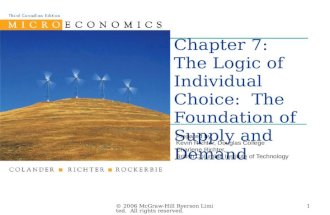 © 2006 McGraw-Hill Ryerson Limited. All rights reserved.1 Chapter 7: The Logic of Individual Choice: The Foundation of Supply and Demand Prepared by: Kevin.