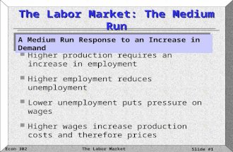 The Labor MarketEcon 302 Slide #1 The Labor Market: The Medium Run Higher production requires an increase in employment Higher employment reduces unemployment.
