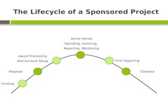 The Lifecycle of a Sponsored Project Proposal Award Processing And Account Setup Active Period Spending, Invoicing, Reporting, Monitoring Final Reporting.