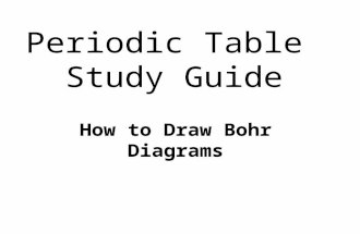 Periodic Table Study Guide How to Draw Bohr Diagrams.
