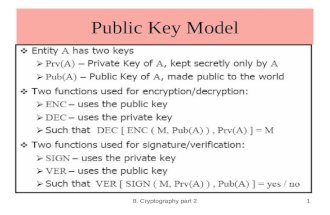 8. Cryptography part 21 Public Key Model. 8. Cryptography part 22 Public Key Encryption.