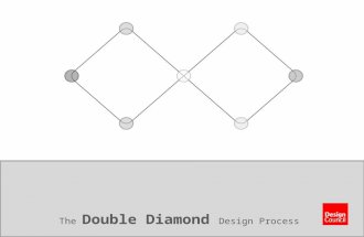 The Double Diamond Design Process. Establish Project parameters; aims & objectives of project Recommendation of Client Confidentiality Agreement or Non-Disclosure.