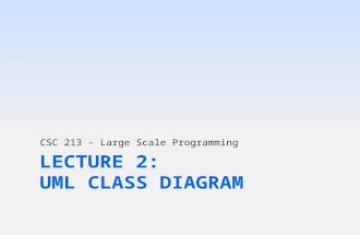 CSC 213 – Large Scale Programming. Today’s Goal  Learn Unified Process to design programs  Understand what are the “types” of Java classes  Methods.