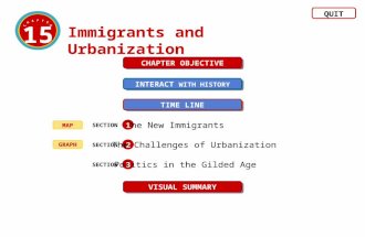 15 Immigrants and Urbanization QUIT CHAPTER OBJECTIVE INTERACT WITH HISTORY INTERACT WITH HISTORY TIME LINE VISUAL SUMMARY SECTION The New Immigrants 1.