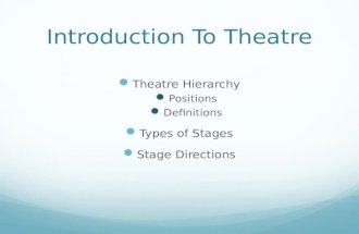 Introduction To Theatre Theatre Hierarchy Positions Definitions Types of Stages Stage Directions.