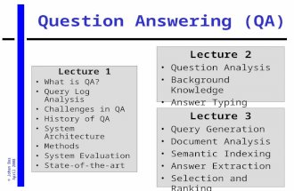 © Johan Bos April 2008 Question Answering (QA) Lecture 1 What is QA? Query Log Analysis Challenges in QA History of QA System Architecture Methods System.