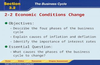 2-2 Economic Conditions Change Objectives: –Describe the four phases of the business cycle –Explain causes of inflation and deflation –Identify the importance.