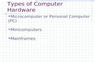 Types of Computer Hardware Microcomputer or Personal Computer (PC) Minicomputers Mainframes.