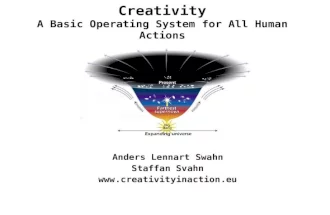 Creativity A Basic Operating System for All Human Actions Anders Lennart Swahn Staffan Svahn .