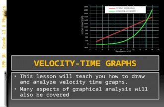 This lesson will teach you how to draw and analyze velocity time graphs. This lesson will teach you how to draw and analyze velocity time graphs. Many.