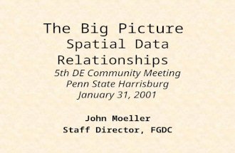The Big Picture Spatial Data Relationships 5th DE Community Meeting Penn State Harrisburg January 31, 2001 John Moeller Staff Director, FGDC.