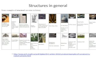 Structures in general C-winter-2010/curvature/examples-of-curvature/curvature-pictures.html C-winter-