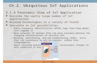 2.1 A Panoramic View of IoT Application  Describe the vastly large number of IoT applications  Related technologies in a variety of fields  Speculate.