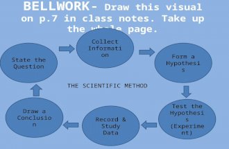 BELLWORK- Draw this visual on p.7 in class notes. Take up the whole page. Collect Information State the Question Record & Study Data Test the Hypothesis.