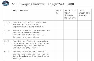 S1.6 Requirements: KnightSat C&DH RequirementSourceVerification Source Document Test/Analysis Number S1.6-1Provide reliable, real-time access and control.