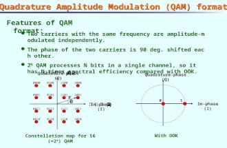 Quadrature Amplitude Modulation (QAM) format Features of QAM format: Two carriers with the same frequency are amplitude-modulated independently. The phase.