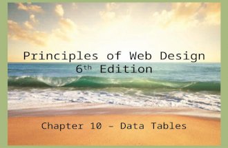 Principles of Web Design 6 th Edition Chapter 10 – Data Tables.