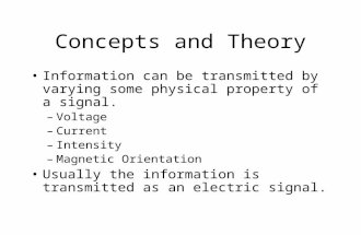 Concepts and Theory Information can be transmitted by varying some physical property of a signal. –Voltage –Current –Intensity –Magnetic Orientation Usually.