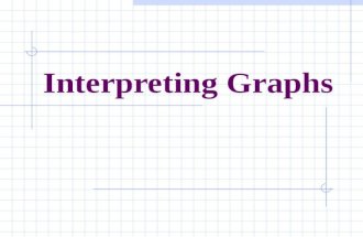 Interpreting Graphs. Slope The slope of a line represents the number of units a line rises or falls vertically for each unit of horizontal change from.