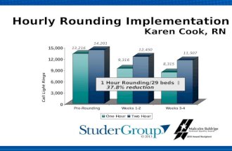 Hourly Rounding Implementation Karen Cook, RN 1 Hour Rounding/29 beds  37.8% reduction Call Light Rings.