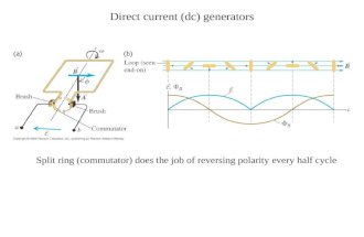 Direct current (dc) generators Split ring (commutator) does the job of reversing polarity every half cycle.
