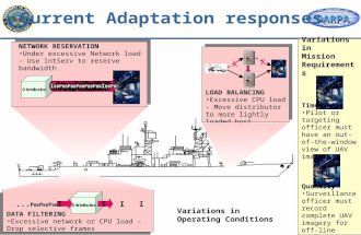 D. Schmidt DARPA Example: Navy UAV Concept & Representative Scenario 1. Video feed from off-board source (UAV) 2. Video distributor sends video to hosts.