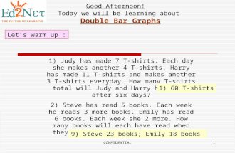CONFIDENTIAL1 Good Afternoon! Today we will be learning about Double Bar Graphs Let’s warm up : 1) Judy has made 7 T-shirts. Each day she makes another.