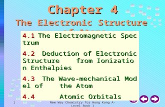 New Way Chemistry for Hong Kong A-Level Book 11 Chapter 4 The Electronic Structure of Atoms 4.1The Electromagnetic Spectrum 4.2 Deduction of Electronic.