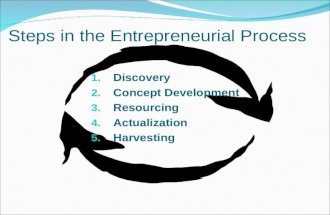 Steps in the Entrepreneurial Process 1. Discovery 2. Concept Development 3. Resourcing 4. Actualization 5. Harvesting.