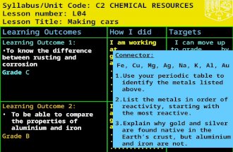 17:51 Syllabus/Unit Code: C2 CHEMICAL RESOURCES Lesson number: L04 Lesson Title: Making cars Learning OutcomesHow I didTargets Learning Outcome 1: To know.