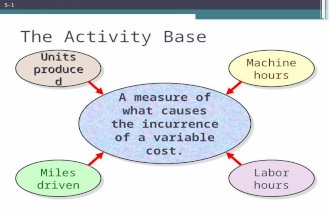 The Activity Base A measure of what causes the incurrence of a variable cost. Units produced Miles driven Machine hours Labor hours 5-1.