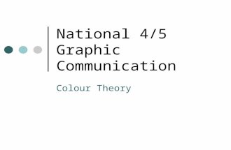 National 4/5 Graphic Communication Colour Theory.