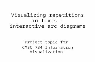 Visualizing repetitions in texts : interactive arc diagrams Project topic for CMSC 734 Information Visualization.