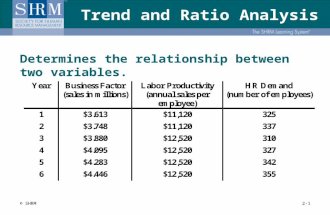 Trend and Ratio Analysis Determines the relationship between two variables. 2-1© SHRM.