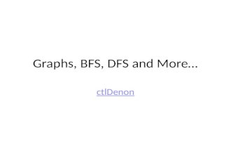 Graphs, BFS, DFS and More… ctlDenon. Agenda Review – Graphs – Graphs Representations – DFS – BFS More – Topological-Sort – Shortest Path Dijkstra’s, Bellman-Ford.