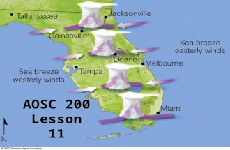 AOSC 200 Lesson 11. LAND AND SEA BREEZE –During the day, the land heats up quickly, while the ocean heats up slowly –The higher temperatures over land.